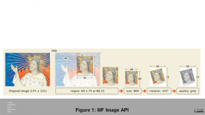 Figure 1: IIIF Image API